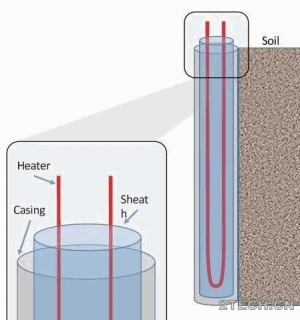技术：土壤修复之高温原位热脱附