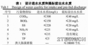 案例：反硝化深床滤池在惠州某污水厂提标改造中的应用