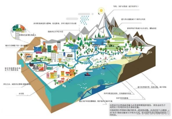 [报告]2021年世界水发展报告执行摘要 上篇 - 环保之家 