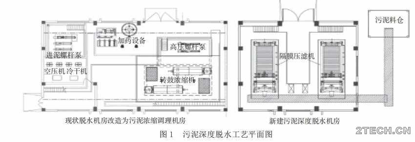实践：上海廊下污水厂污泥深度脱水系统设计与运行 - 环保之家 