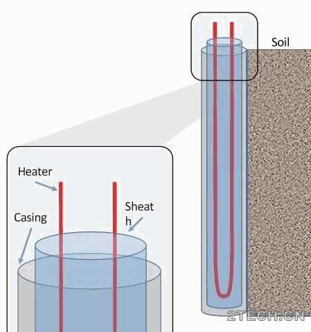 技术：土壤修复之高温原位热脱附 - 环保之家 