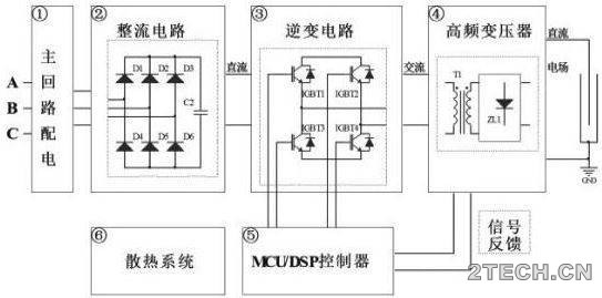分析：徐州电厂静电除尘器高频电源改造与节 - 环保之家 