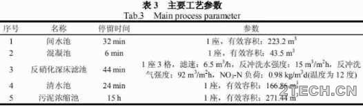 案例：反硝化深床滤池在惠州某污水厂提标改造中的应用 - 环保之家 
