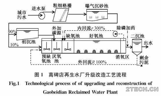 总结：北京高碑店再生水厂升级改造方案及运行优化 - 环保之家 