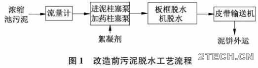 案例：北京第九水厂污泥脱水系统改造设备选型 - 环保之家 