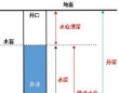 查疑解惑: 绝对水位、水深、水位埋深及井深