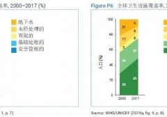 [报告]2021年世界水发展报告执行摘要 上篇