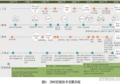 流域治理视角下，构建弹性城市排水系统实时控制策略