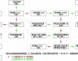 实战：流程图分析应用于污水厂工艺管理