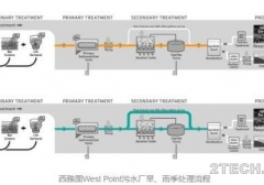 剖析：国内合流制溢流控制系统衔接关系