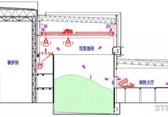 生活垃圾焚烧发电厂暖通设计