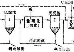 深度：关于内回流，你应该知道的！