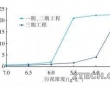 案例：盐城城东污水厂提标改造[MBBR+磁混凝]