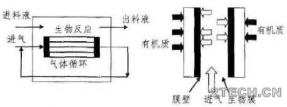 老司机：膜生物反应器[MBR]工艺结构、组件、应用及展望