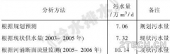 案例：广州京溪污水厂地下式MBR工艺应用