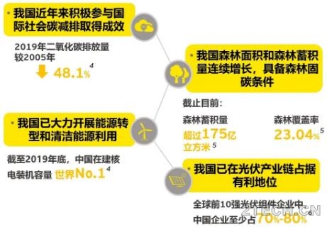 [内训]关于碳中和相关的那些知识 - 环保之家 