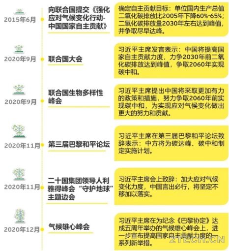 [内训]关于碳中和相关的那些知识 - 环保之家 