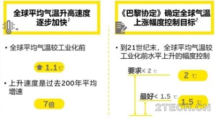 [内训]关于碳中和相关的那些知识 - 环保之家 