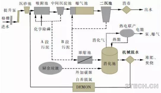 环保之家.JPG