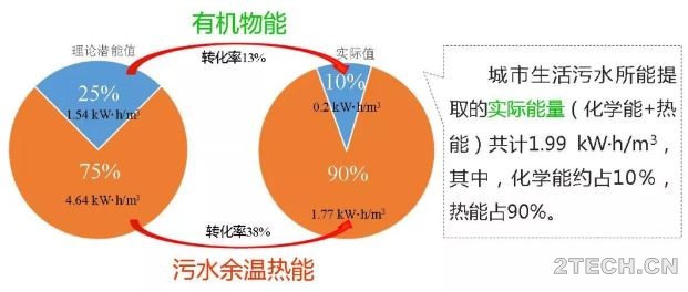 [论点]污泥处置的终极方向-干化焚烧 - 环保之家 