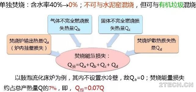 [论点]污泥处置的终极方向-干化焚烧 - 环保之家 