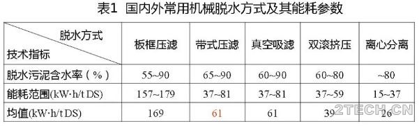 [论点]污泥处置的终极方向-干化焚烧 - 环保之家 