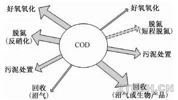 [前沿观察]污水处理工艺未来发展方向及其应用-上 - 环保之家 