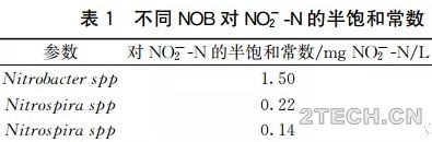 [前沿观察]污水处理工艺未来发展方向及其应用-下 - 环保之家 