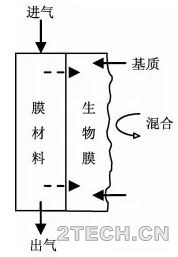 [前沿观察]污水处理工艺未来发展方向及其应用-下 - 环保之家 