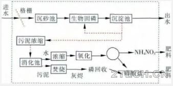 [动态]荷兰未来污水处理新框架NEWs及其实践 - 环保之家 