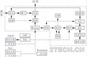 [动态]荷兰未来污水处理新框架NEWs及其实践 - 环保之家 