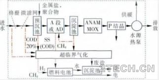 [动态]荷兰未来污水处理新框架NEWs及其实践 - 环保之家 