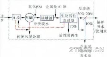 [动态]荷兰未来污水处理新框架NEWs及其实践 - 环保之家 