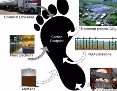 基于碳源捕获及碳源改向的污水处理能源自给新途径 - 环保之家 