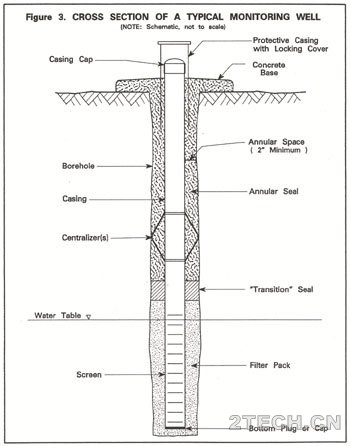 地下水环境监测与场调之地下水监测井设计 - 环保之家 