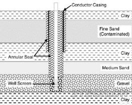 地下水环境监测与场调之地下水监测井设计 - 环保之家 