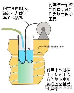 地下水环境监测与场调之非透水柔性衬套技术 - 环保之家 