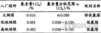 环保之家1.JPG