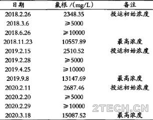 环保之家.JPG