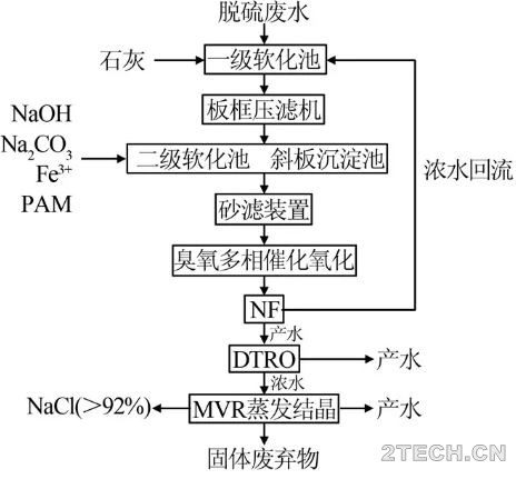 研究：燃煤电厂脱硫废水零排放中试 - 环保之家 
