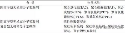 说说：剩余污泥脱水技术 - 环保之家 