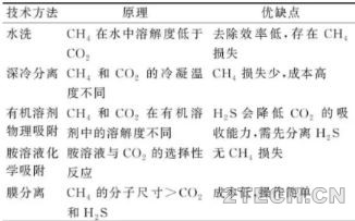 分析：厨余垃圾厌氧消化处理存在问题及调控策略 - 环保之家 