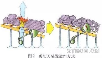 日本：垃圾焚烧炉排炉发展历史及各家炉排技术特点分析 - 环保之家 