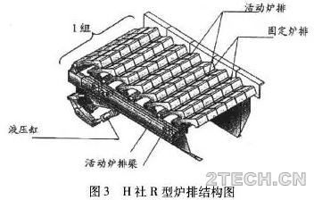 日本：垃圾焚烧炉排炉发展历史及各家炉排技术特点分析 - 环保之家 