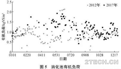 以北京小红门为例进行污泥热水解厌氧消化与常规的比较 - 环保之家 