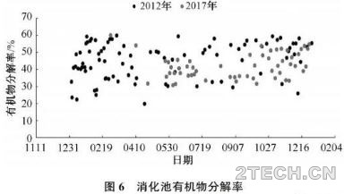 以北京小红门为例进行污泥热水解厌氧消化与常规的比较 - 环保之家 