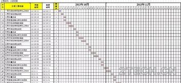 做好工程进度计划表那些关键点 - 环保之家 