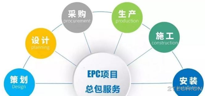 聊聊：EPC总承包合同的常见风险及规避 - 环保之家 
