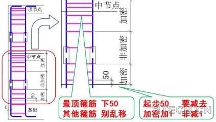 分享：钢筋平法图集记忆顺口溜