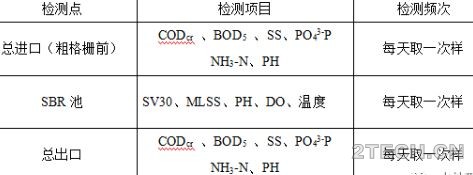 分享：污水处理厂托管运营方案 - 环保之家 